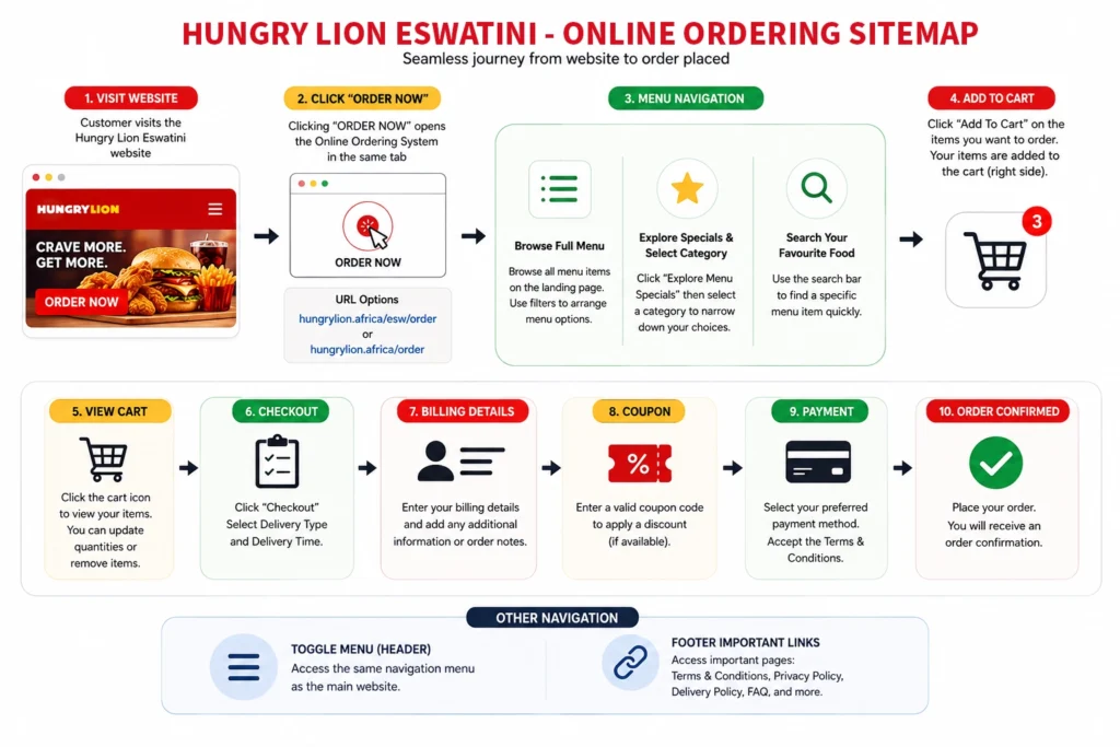 hl onlie ordering sitemap 1